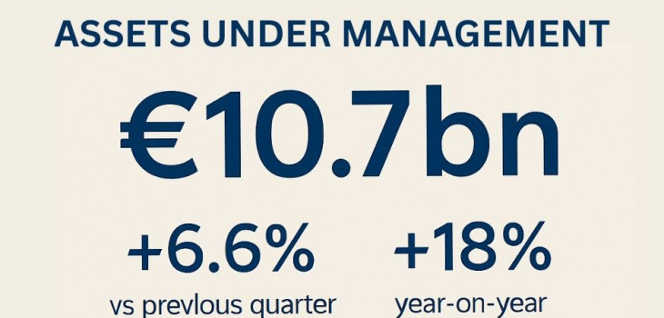 Steady and Sustainable Growth for Investment Funds